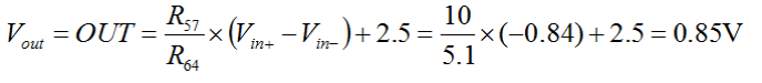 Example showing negative input shifted to positive output