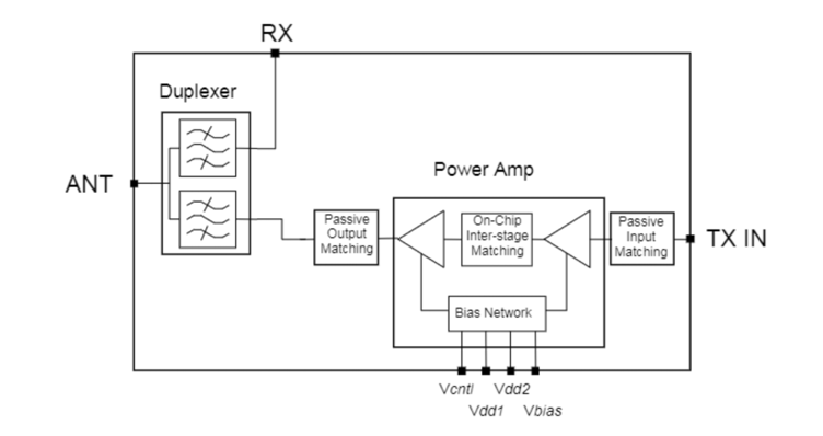 Agilent AFEM-7731 CDMA module