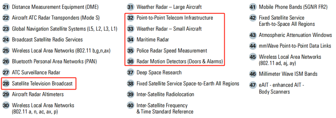 The numerical labels on the chart can also be used to check the application ranges for specific frequency points of interest.