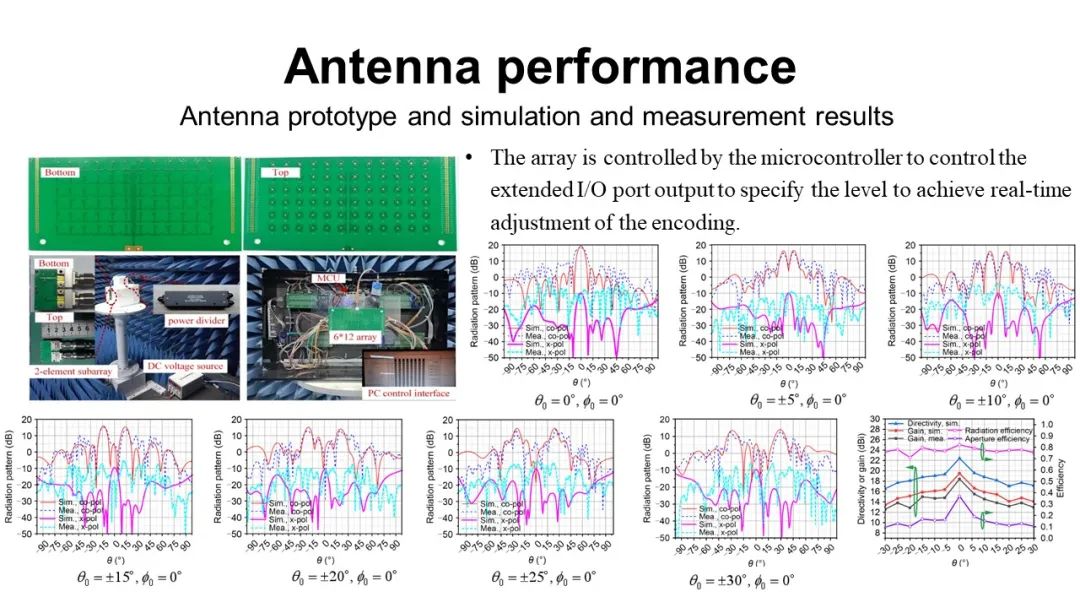 Low-Profile Dual-Polarized Dual-Beam Scanning Antenna Array