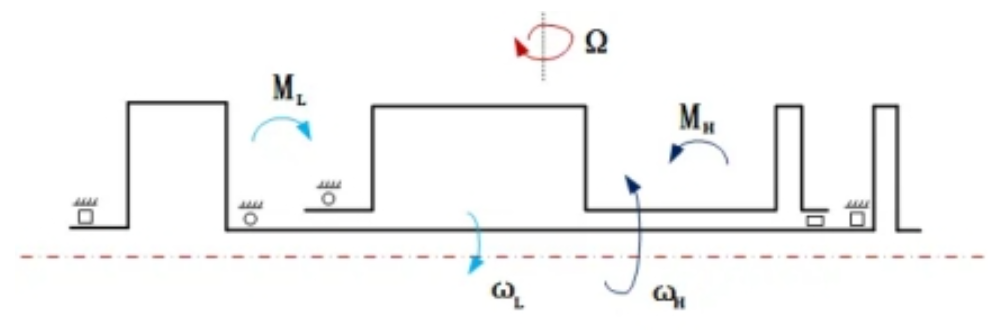 dual-rotor-gyroscopic-torque-diagram