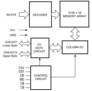 IS62WV51216 functional diagram
