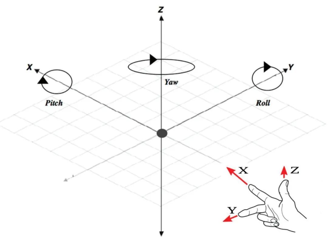 Stepper Motor Principles and Robot Motion Path Awareness