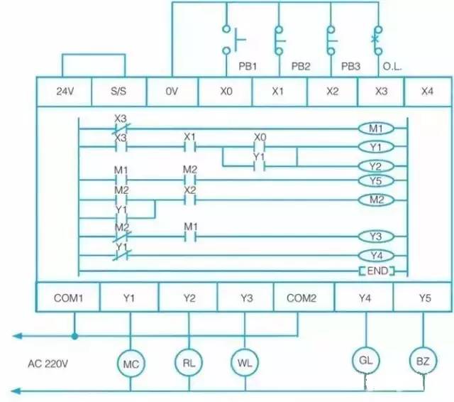 PLC external I/O wiring and ladder diagram after conversion