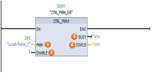 CTRL_PWM Pin Configuration