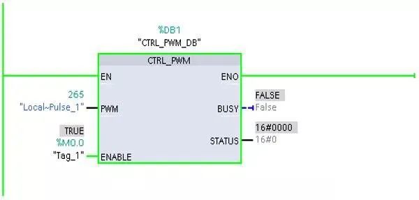 Enabling CTRL_PWM