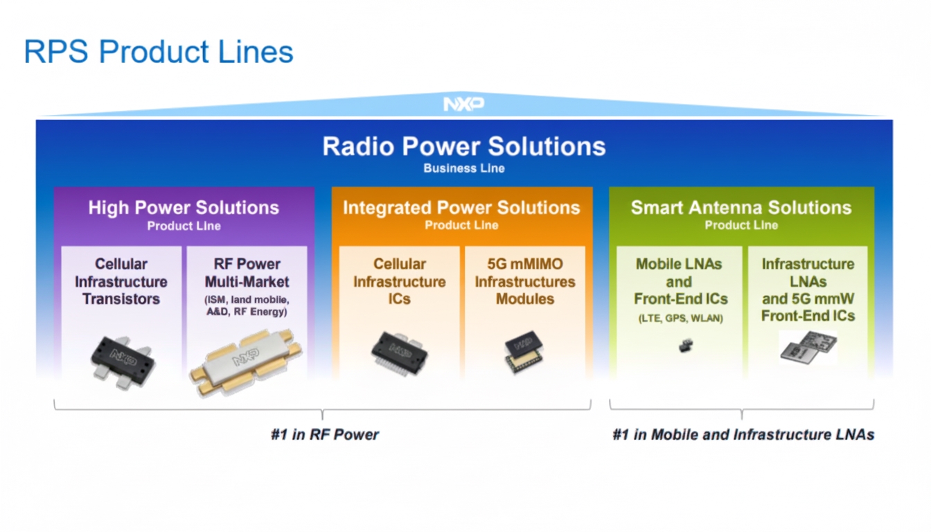 NXP Radio Power Solutions diagram 1