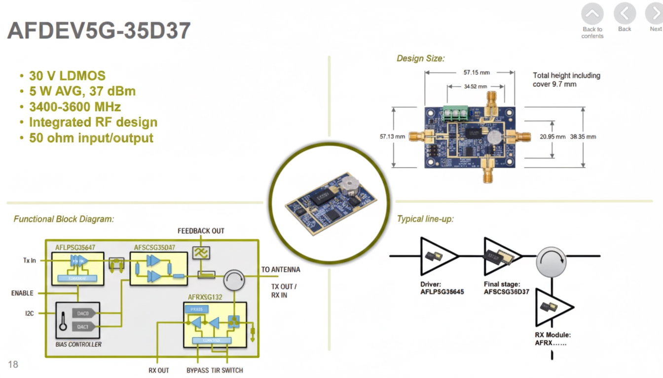 NXP Radio Power Solutions diagram 17