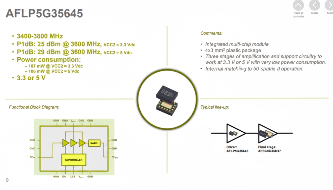 NXP Radio Power Solutions diagram 8