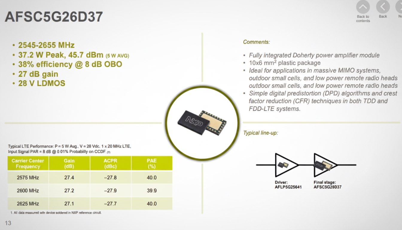 NXP Radio Power Solutions diagram 12