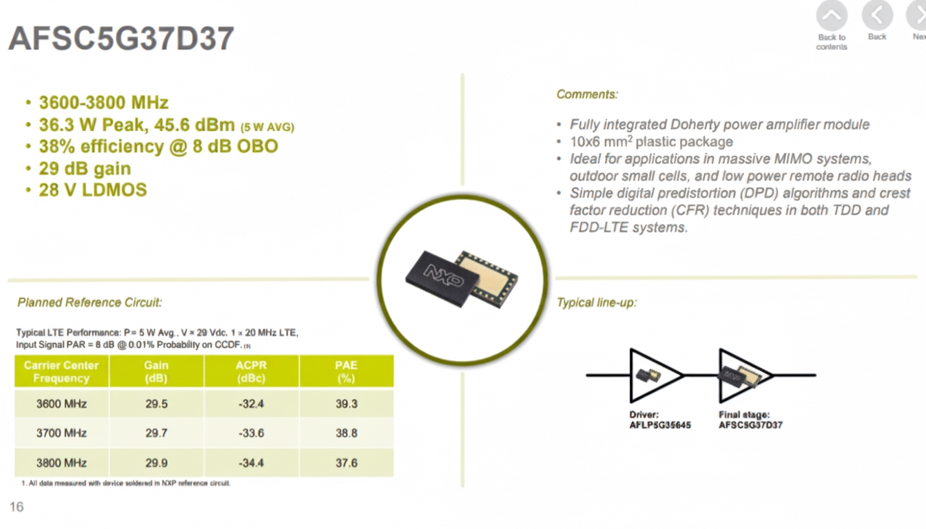 NXP Radio Power Solutions diagram 15