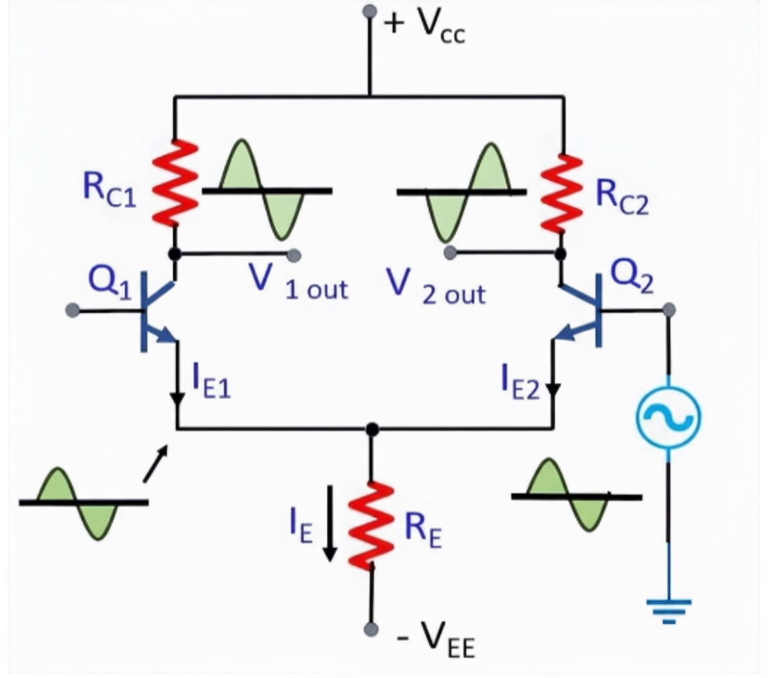 Differential operation: signal on Q2