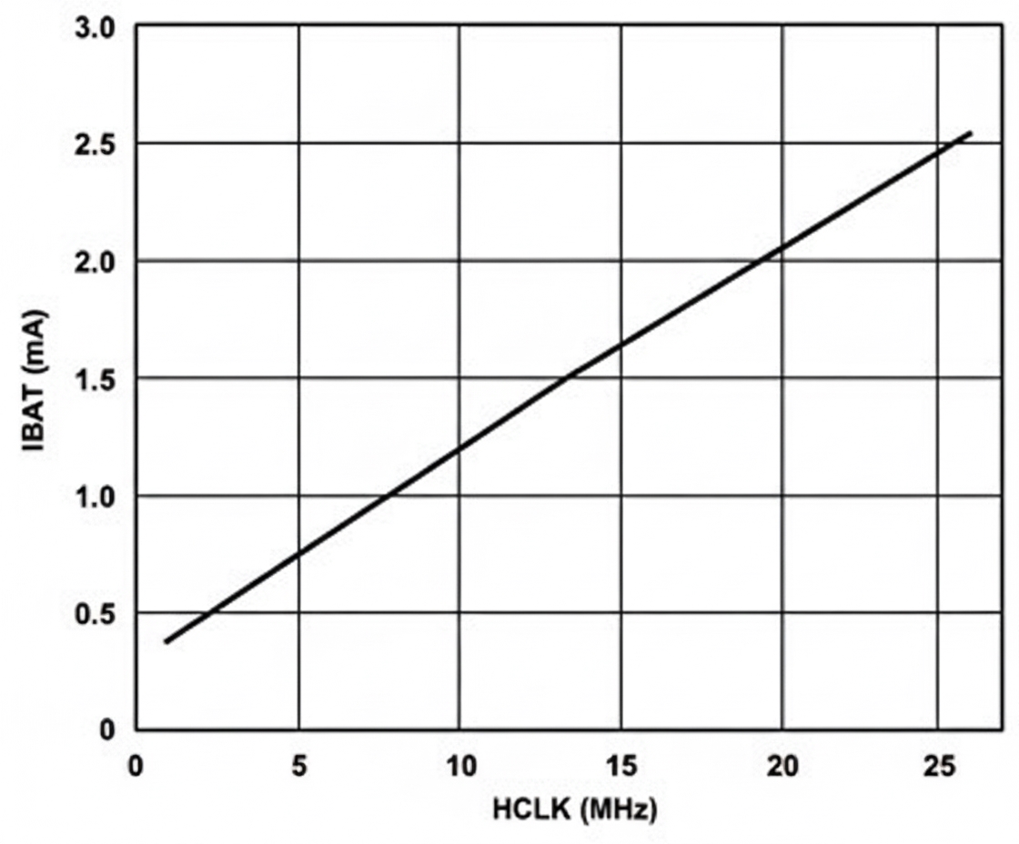 Frequency scaling is another long-term reduction strategy: a lower core clock slows instruction execution while reducing power.