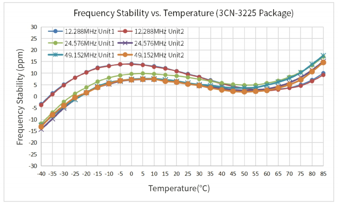SCTF Low Phase-Noise Clock Selection for Digital Audio