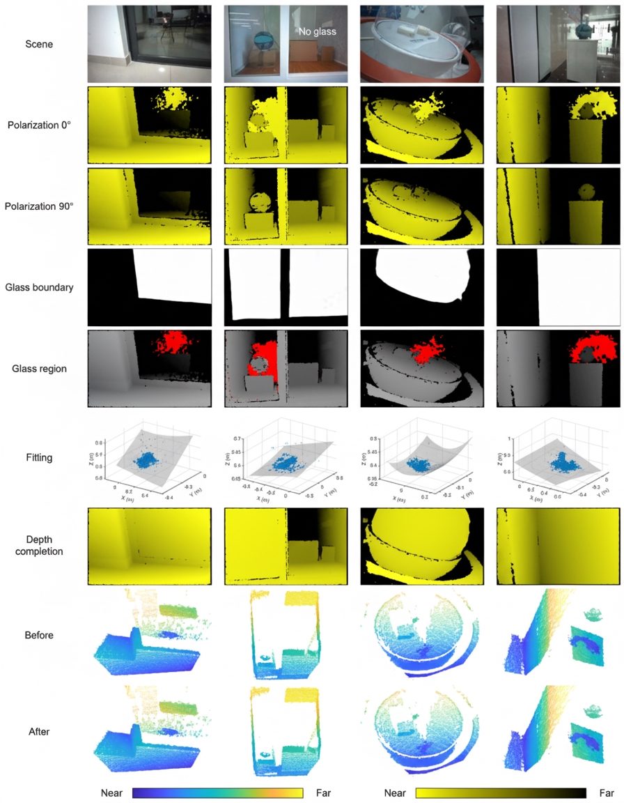 Reflection completion results