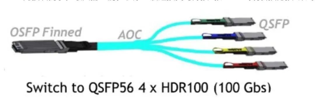 Case 2: A100 + ConnectX-6 + QM9700 two-tier network