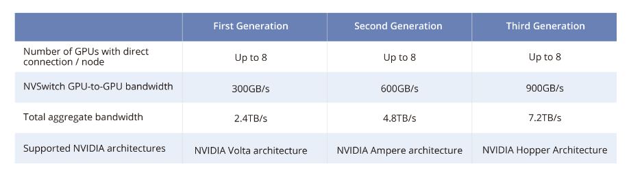 NVSwitch chip diagram