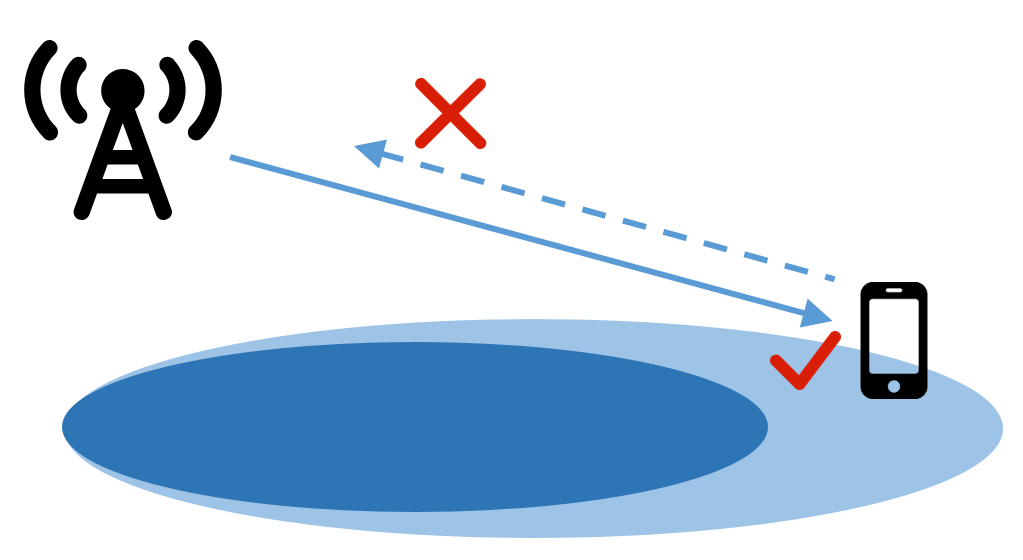 High&ndash;Low Frequency Networking