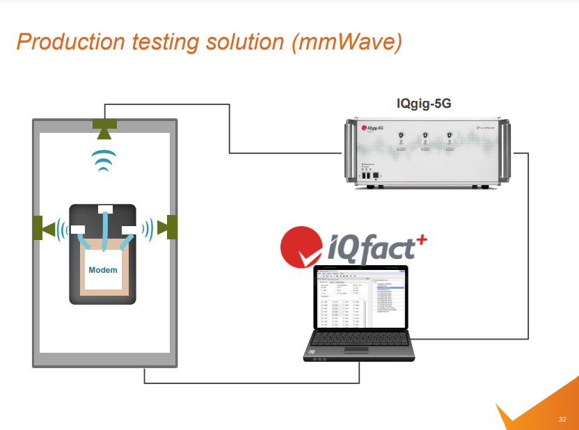 Characteristics and Challenges of 5G mmWave and Sub-6GHz