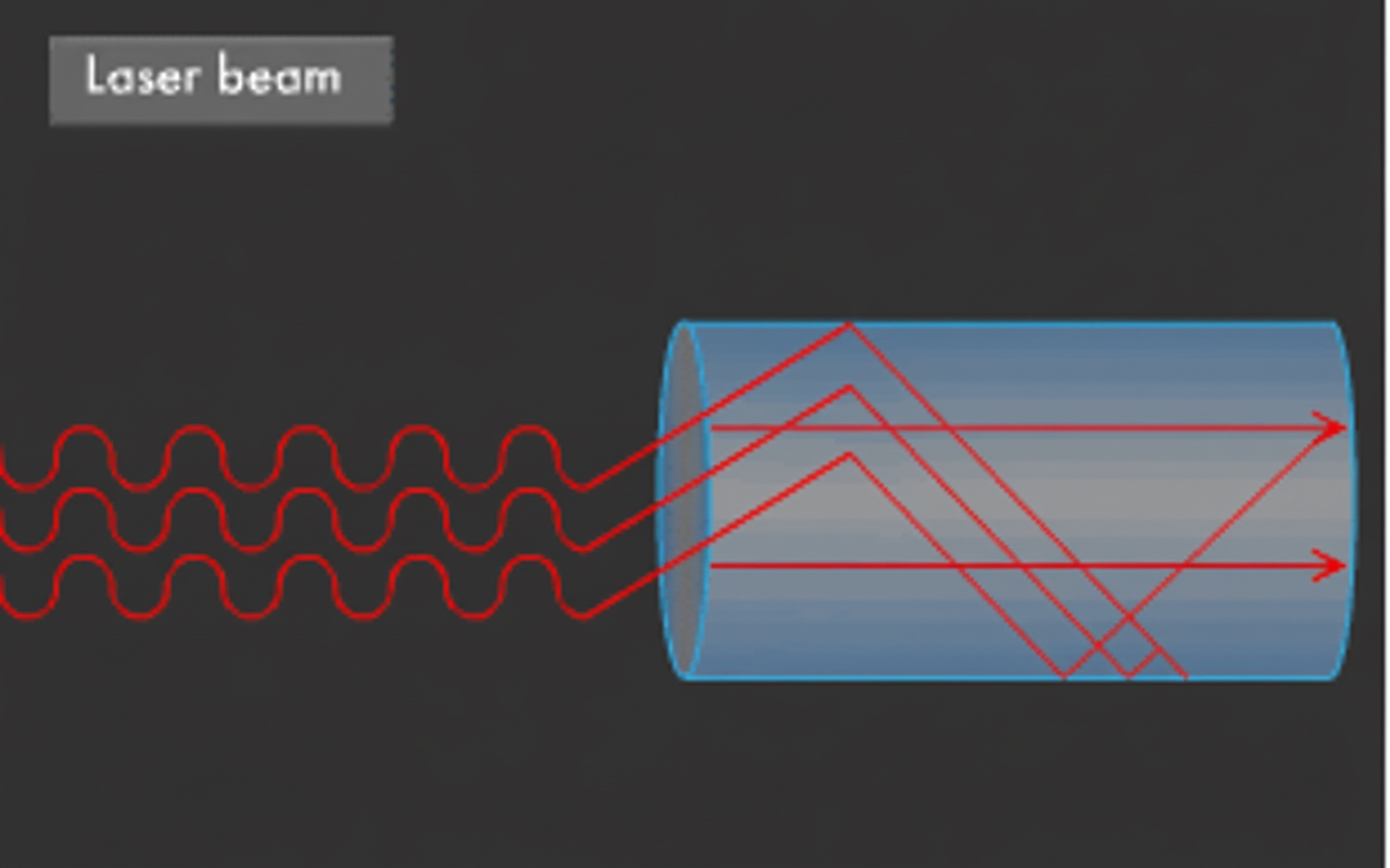 A key 6G technology &mdash; terahertz-to-fiber conversion