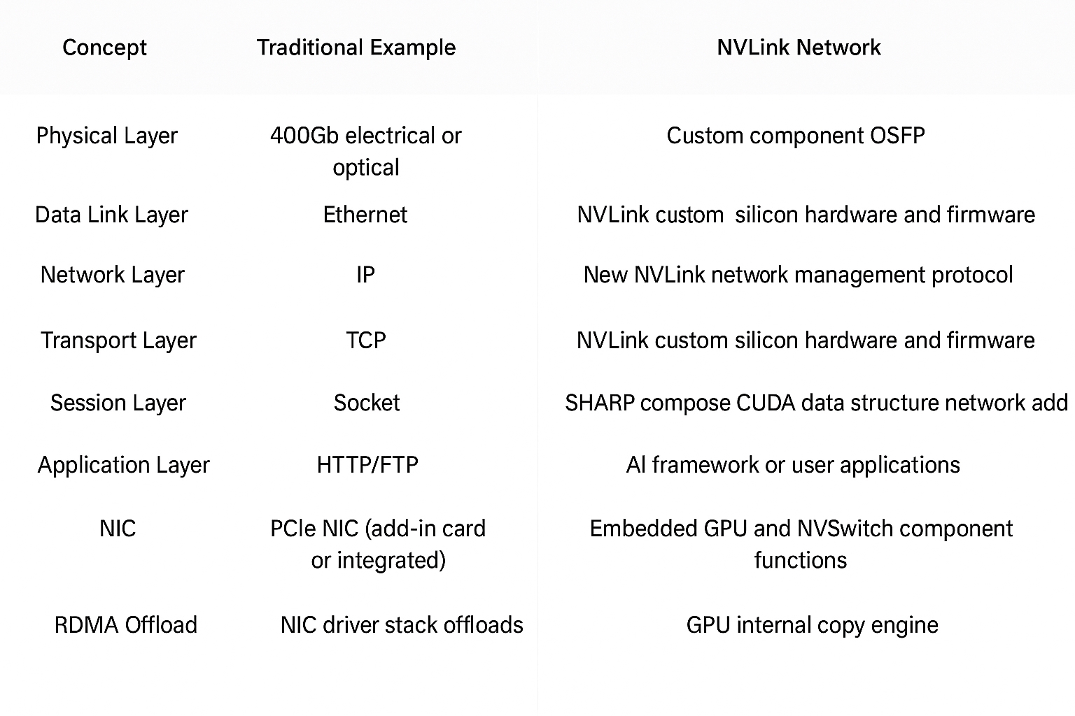 NVLink fabric illustration
