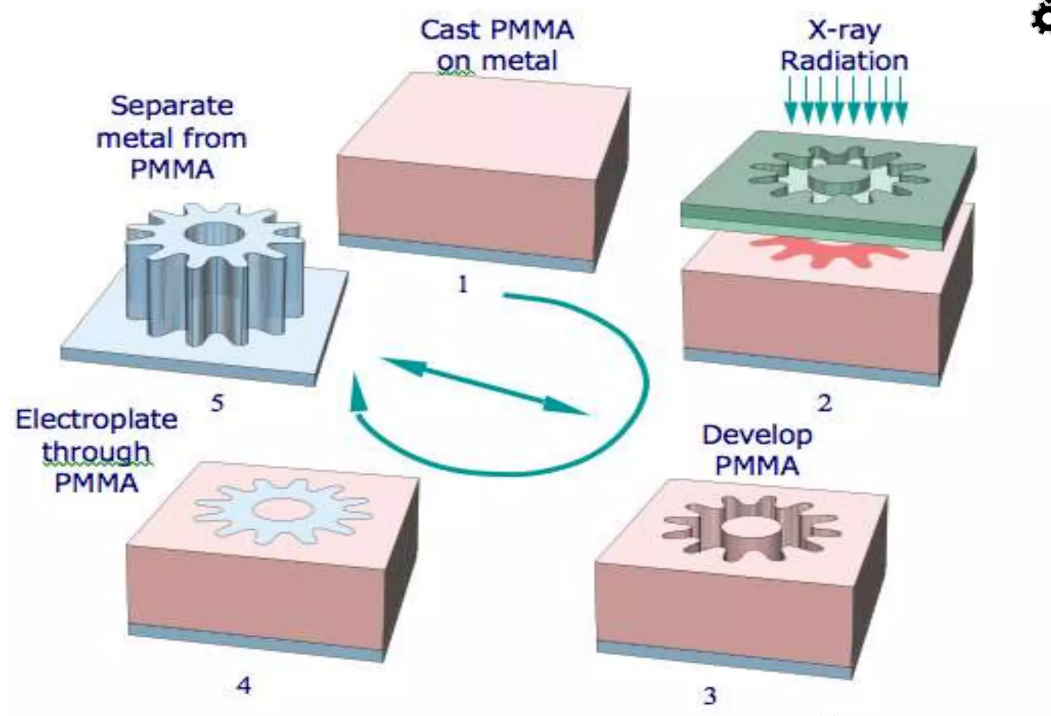 Typical Construction of a MEMS Acoustic Sensor