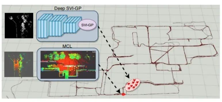 bev-robotics-applications