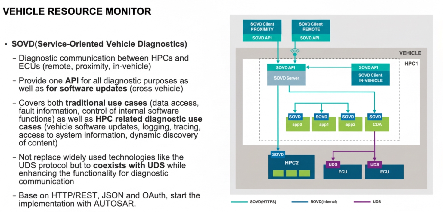 vehicle resource monitor2