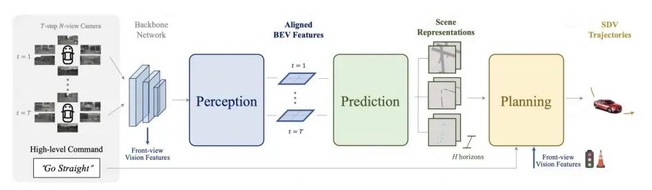 pure-vision-end-to-end-planning