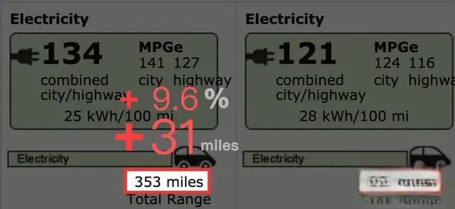 Model 3 heat pump benefit example