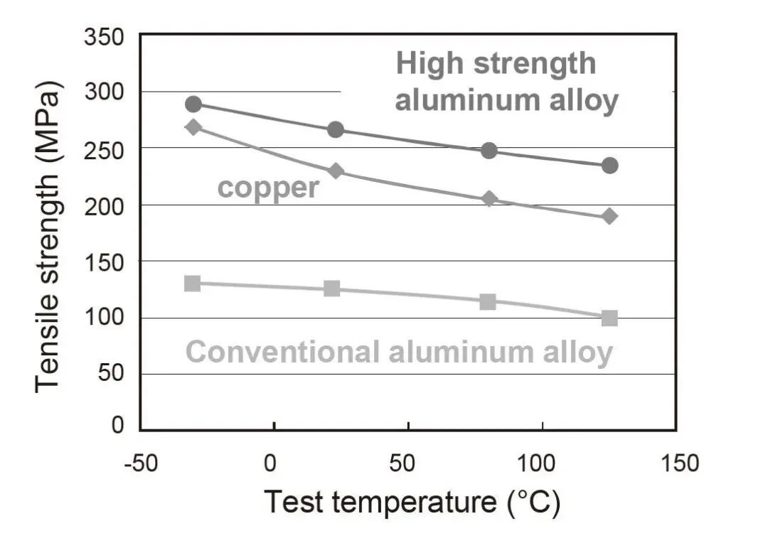 temperature-dependence-of-strength.jpg