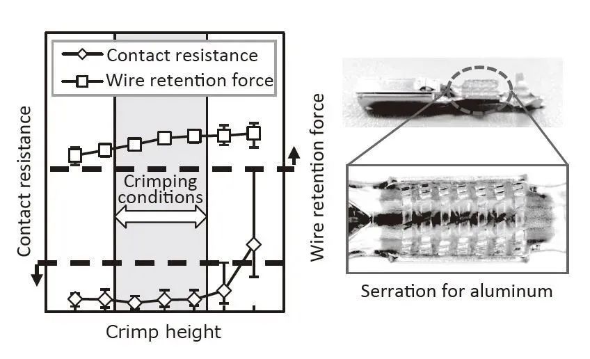 crimp-characteristics-for-high-strength-aluminum-wire.jpg