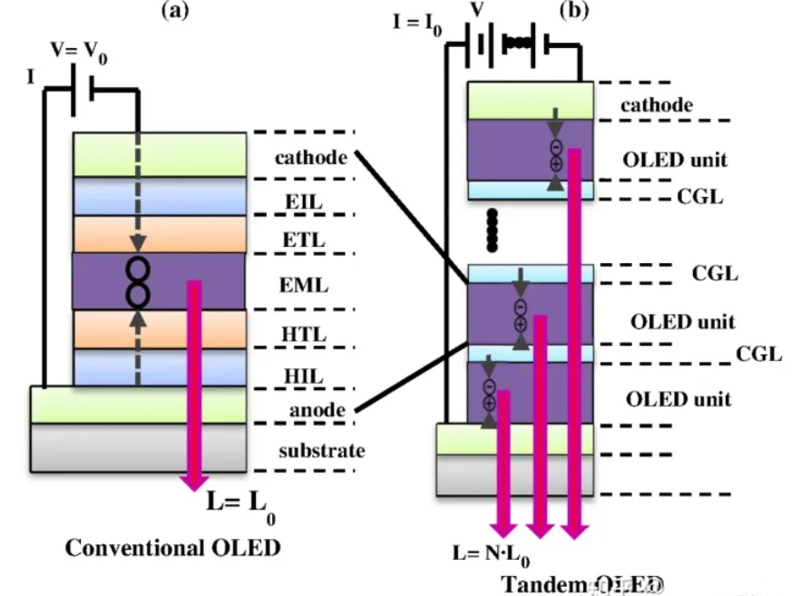 Key OLED Terms Explained: 15 Technical Concepts