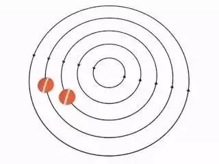 vortex rotational speed increases toward the center