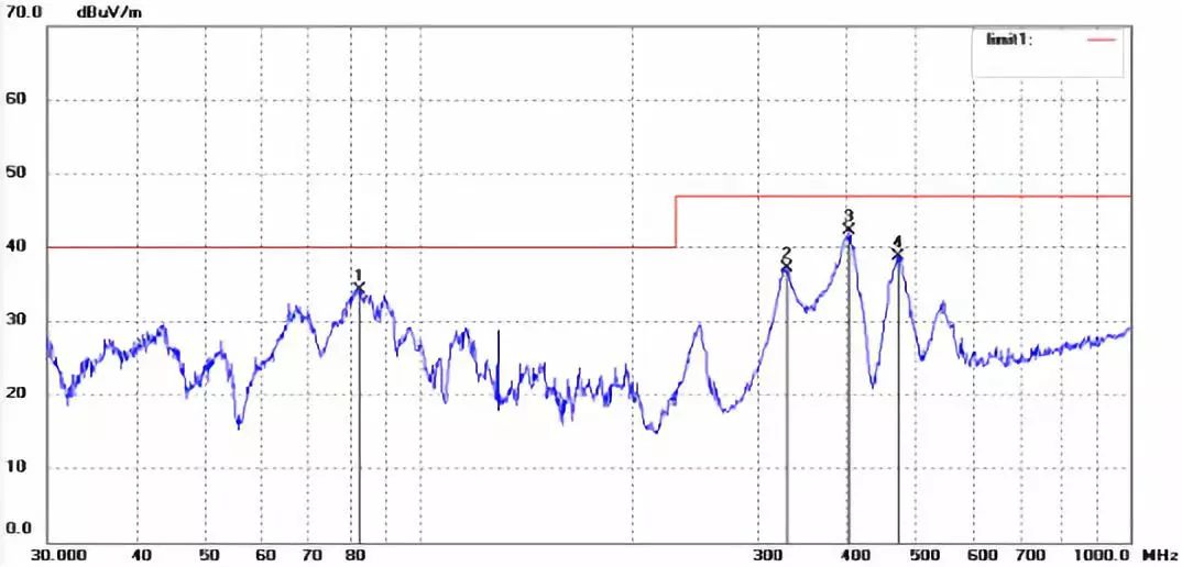 power-line-emission-after