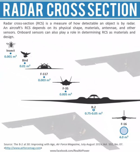 radar cross section