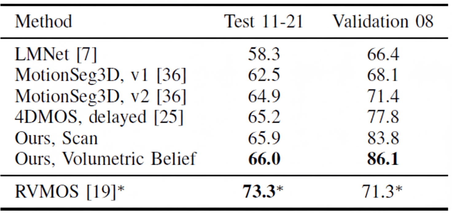 segmentation_results_comparison