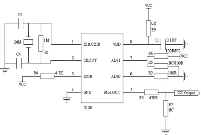spread-spectrum-signal-integrity