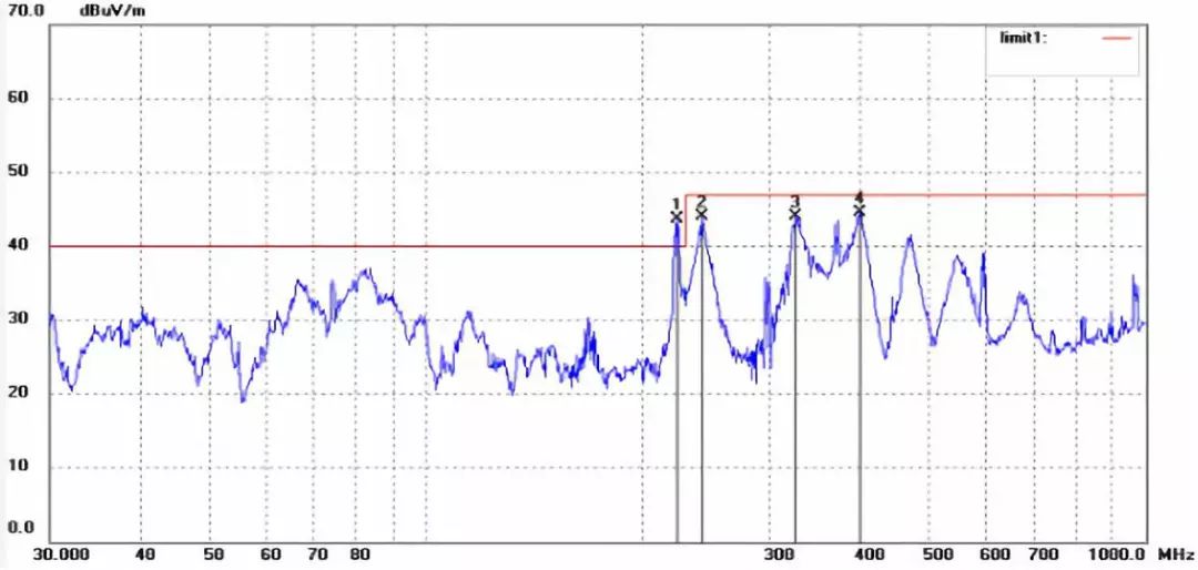 spectrum-after-spread-spectrum