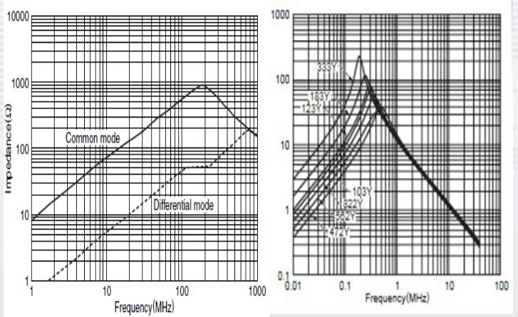 common-mode-inductor-impedance