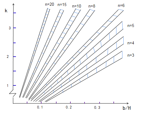 grid_fin_surface_mesh_flowfield