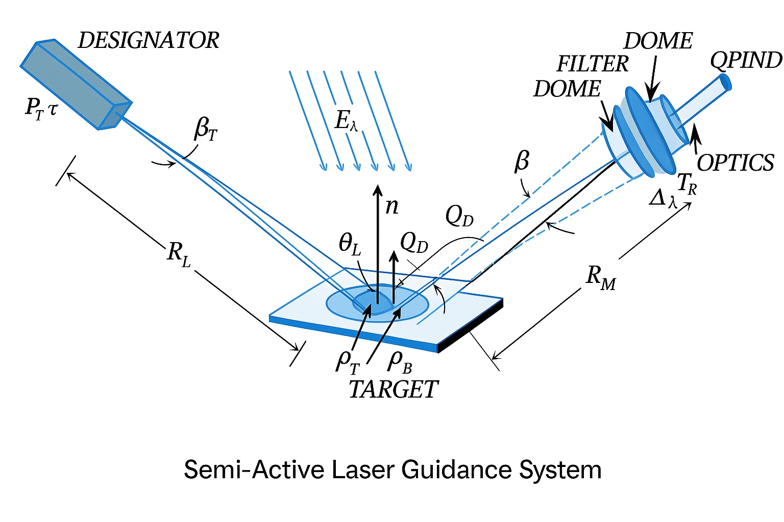 laser designator illustration