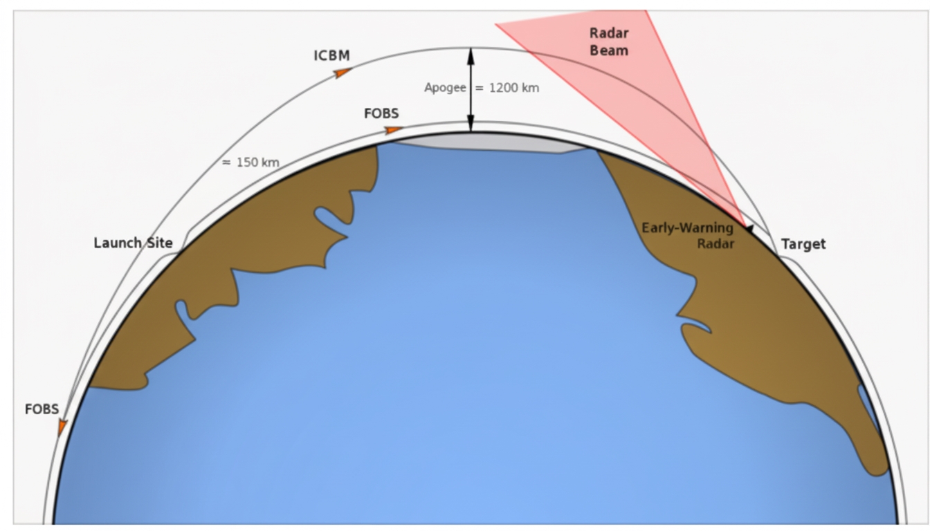 Space Weapon Systems: Key Technologies