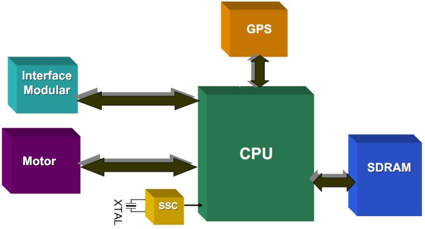 Near-field EMI Testing for Drone Platforms