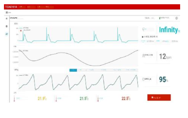 GUI showing ECG PPG pacemaker heart rate skin temperature