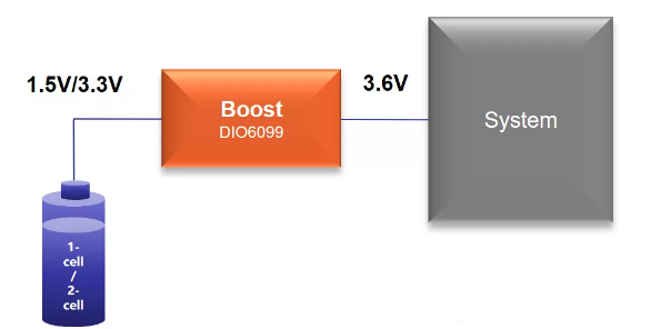 DIO power ICs for thermometers