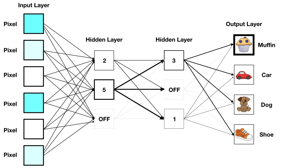 Evolution of Drone Flight Control Algorithms
