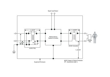 Medical power system with secondary DC/DC isolation