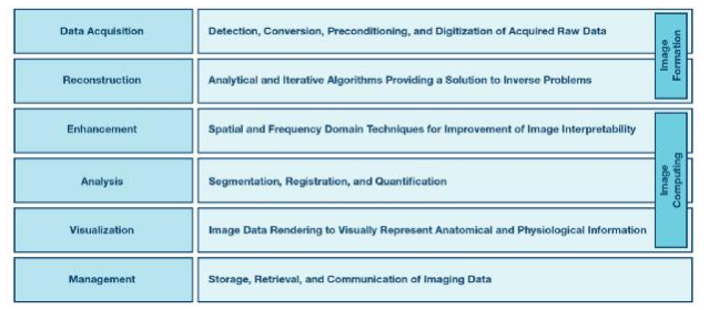 Medical image processing thematic classification