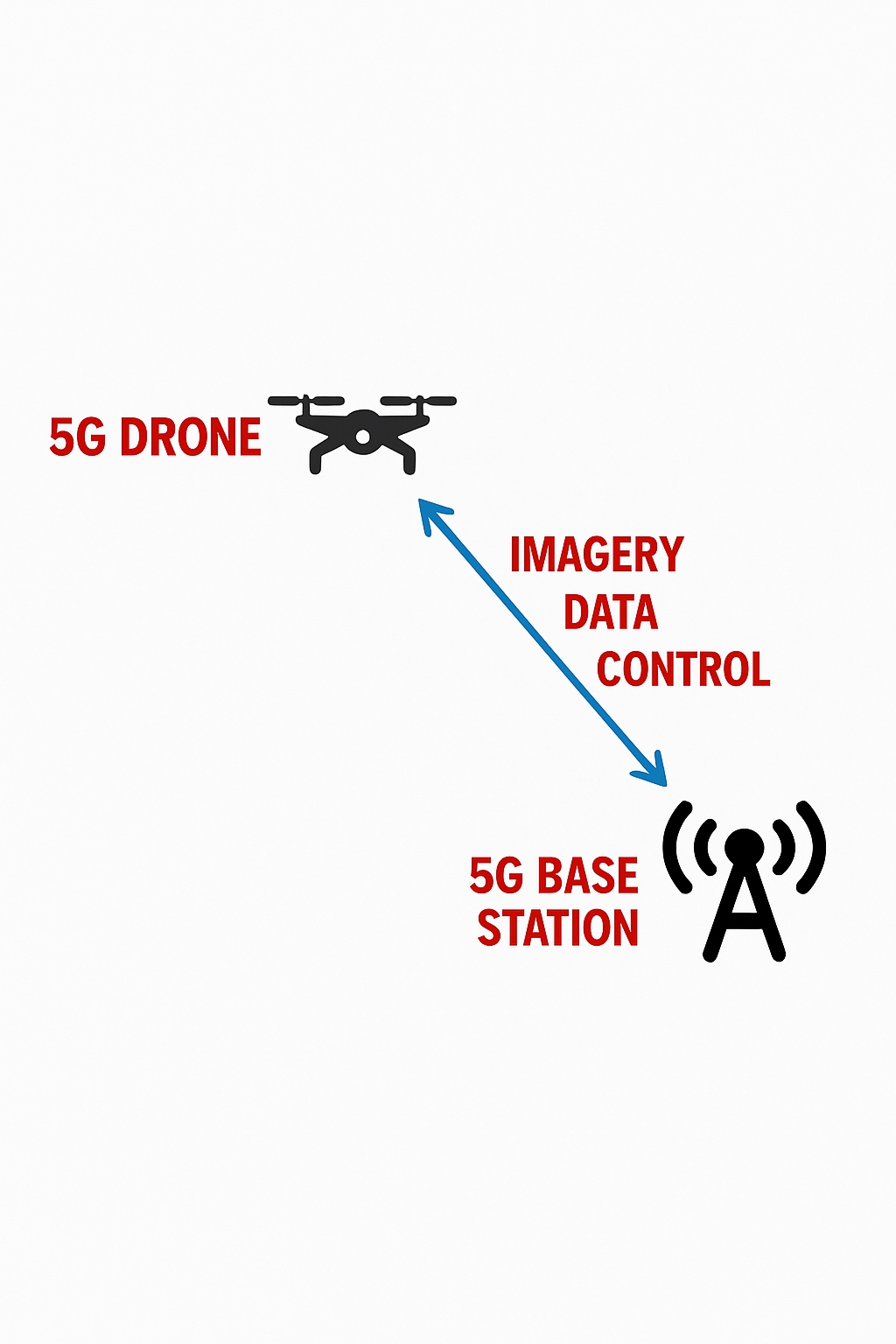 5G-Enabled Drones